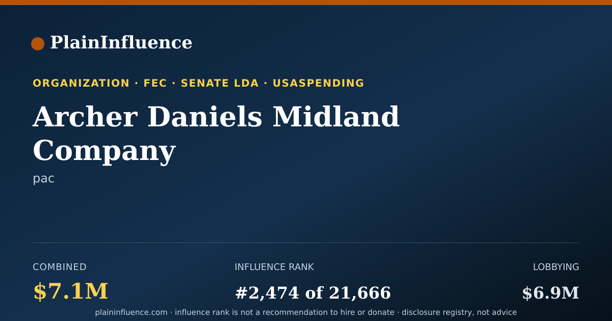 Shareable card for Archer Daniels Midland Company