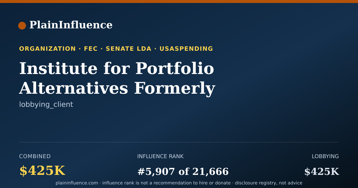 Shareable card for Institute for Portfolio Alternatives Formerly Investment Program Association