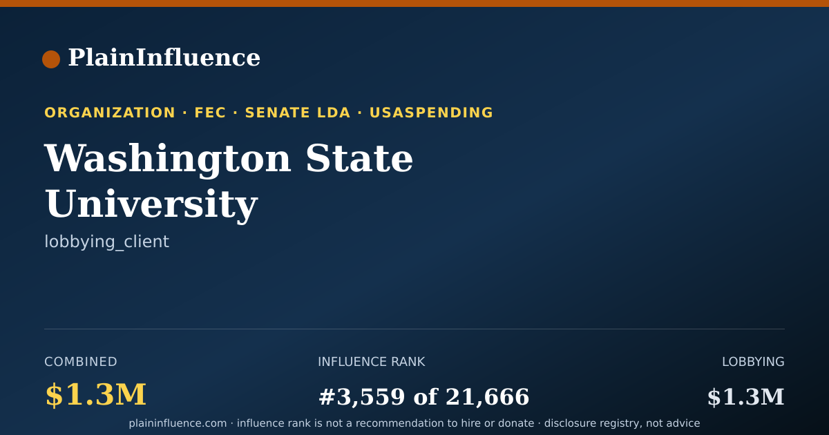 Shareable card for Washington State University