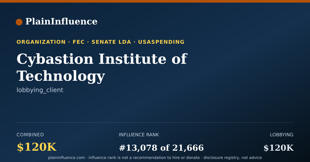 Shareable card for Cybastion Institute of Technology