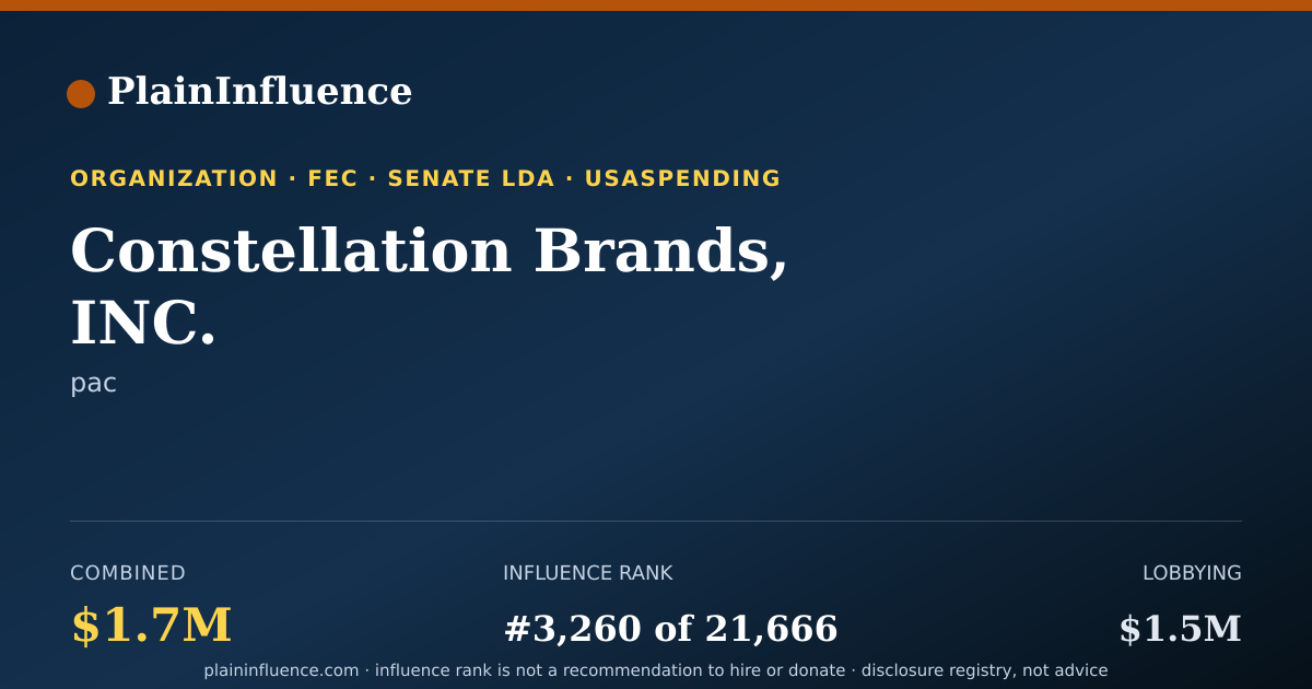 Shareable card for Constellation Brands, INC.