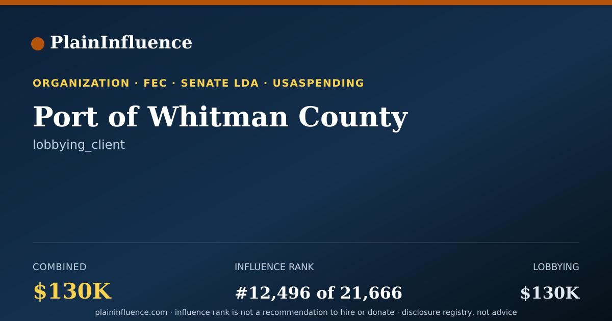 Shareable card for Port of Whitman County