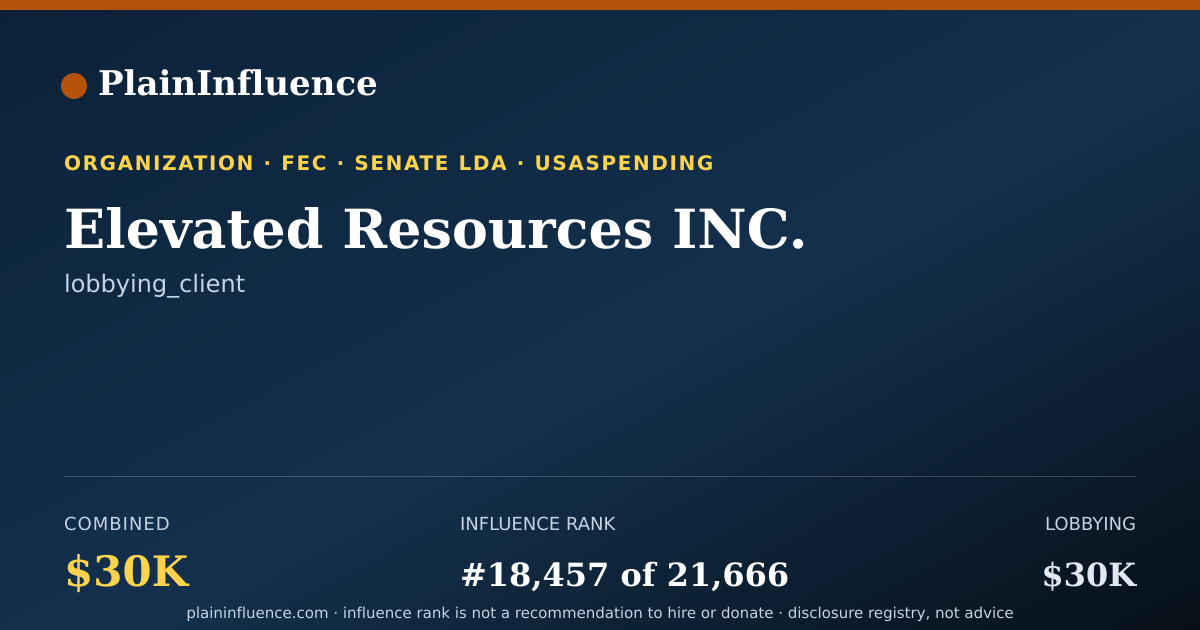 Shareable card for Elevated Resources INC.