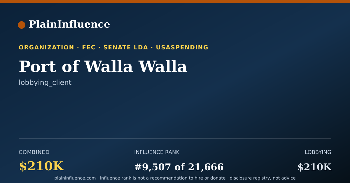Shareable card for Port of Walla Walla