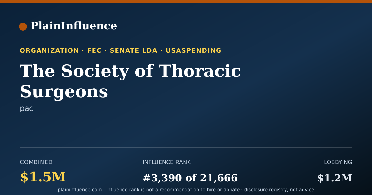 Shareable card for The Society of Thoracic Surgeons
