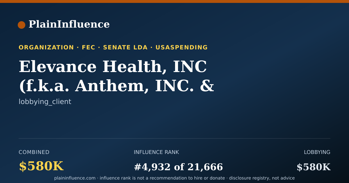 Shareable card for Elevance Health, INC (f.k.a. Anthem, INC. & Wellpoint, INC.)