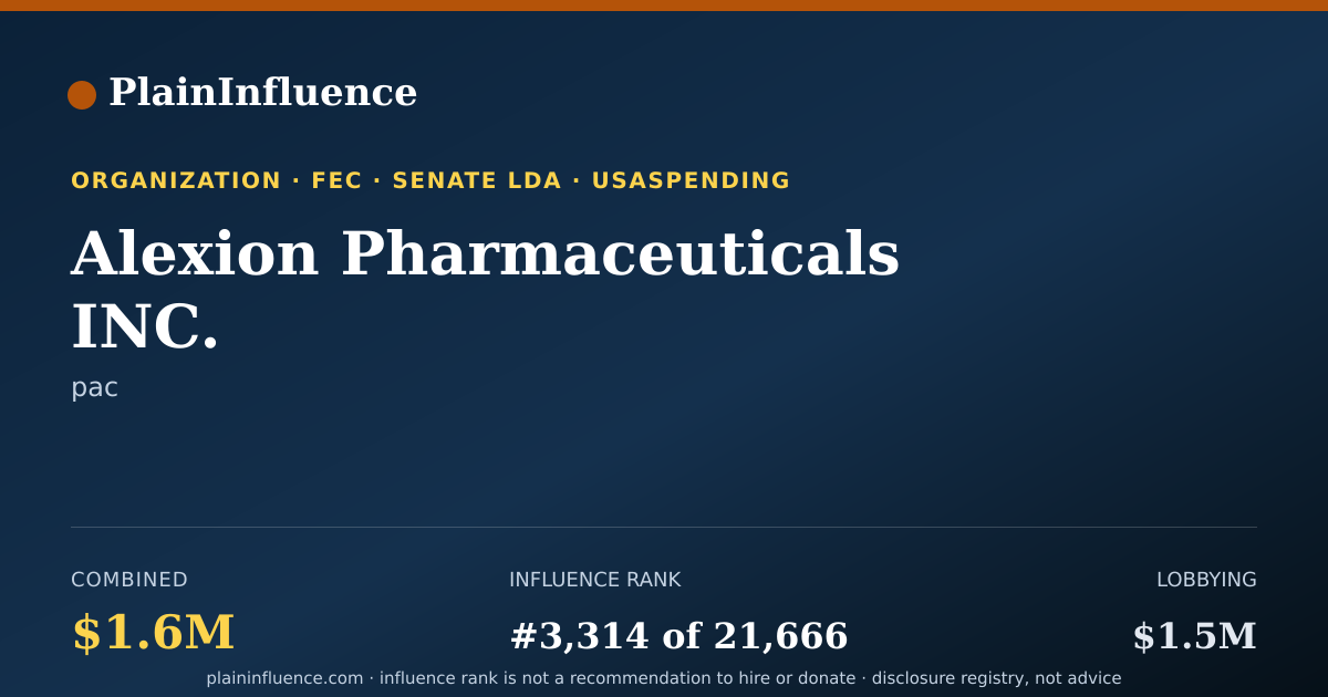 Shareable card for Alexion Pharmaceuticals INC.