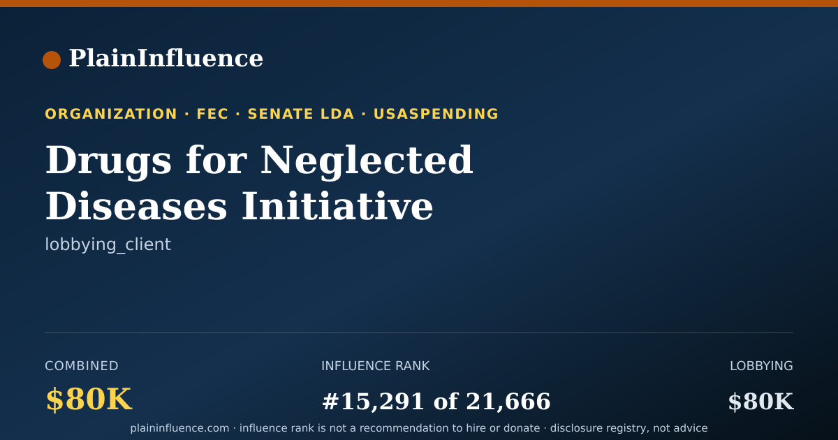 Shareable card for Drugs for Neglected Diseases Initiative North America