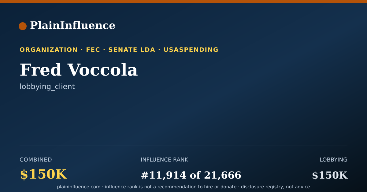 Shareable card for Fred Voccola
