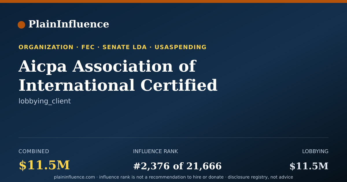Shareable card for Aicpa Association of International Certified Professional Accountants