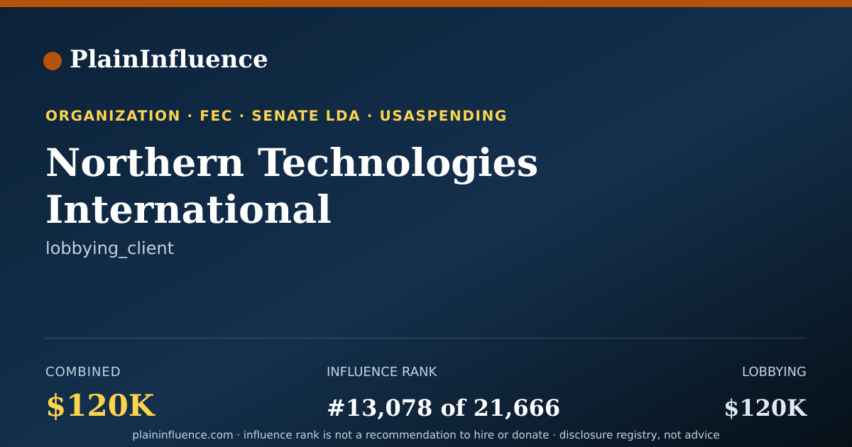 Shareable card for Northern Technologies International Corporation