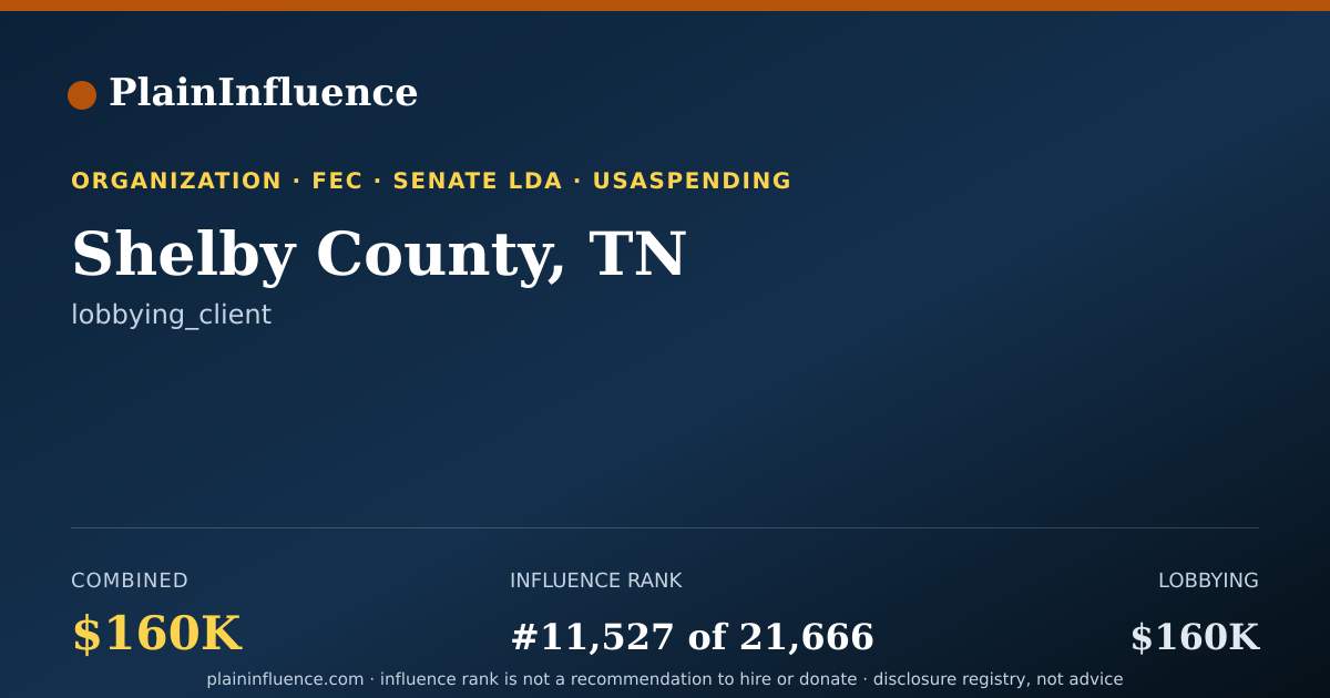 Shareable card for Shelby County, TN