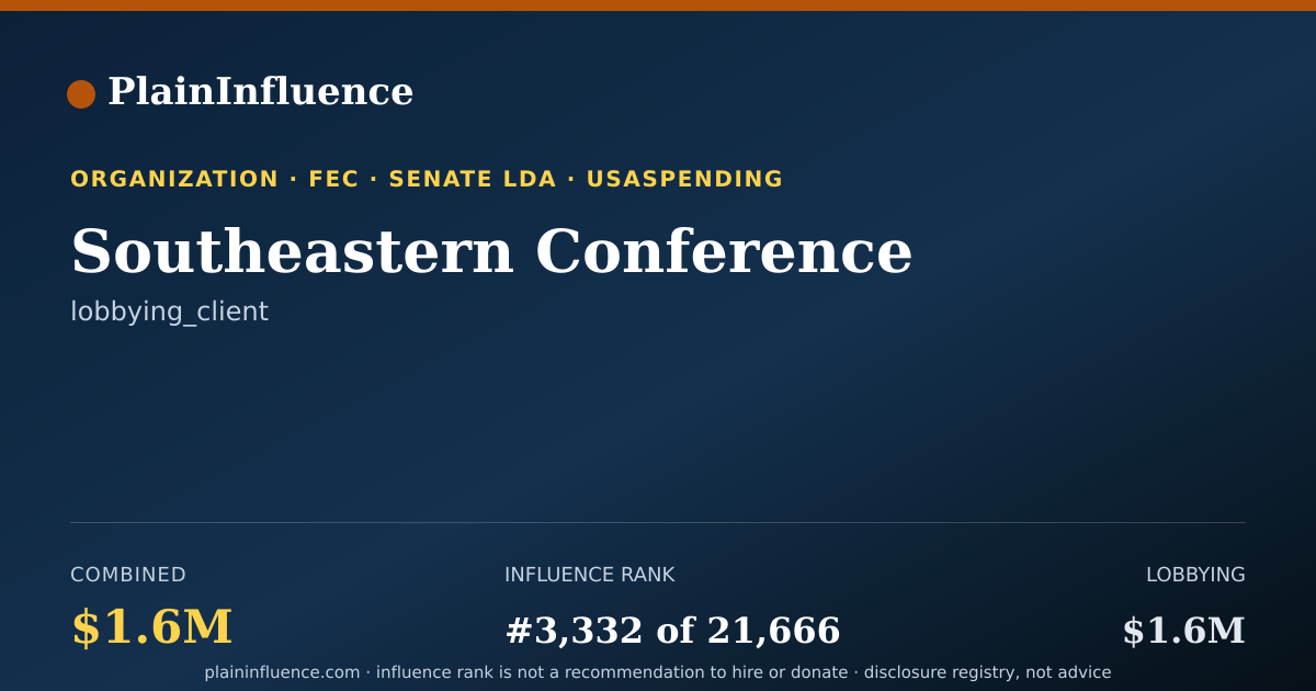Shareable card for Southeastern Conference