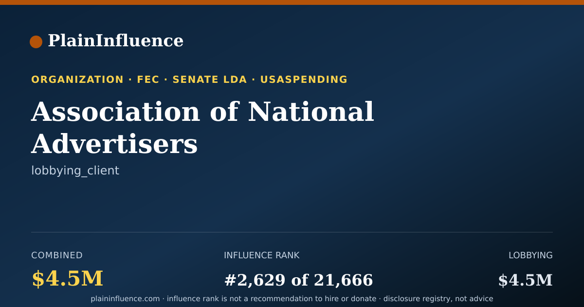 Shareable card for Association of National Advertisers