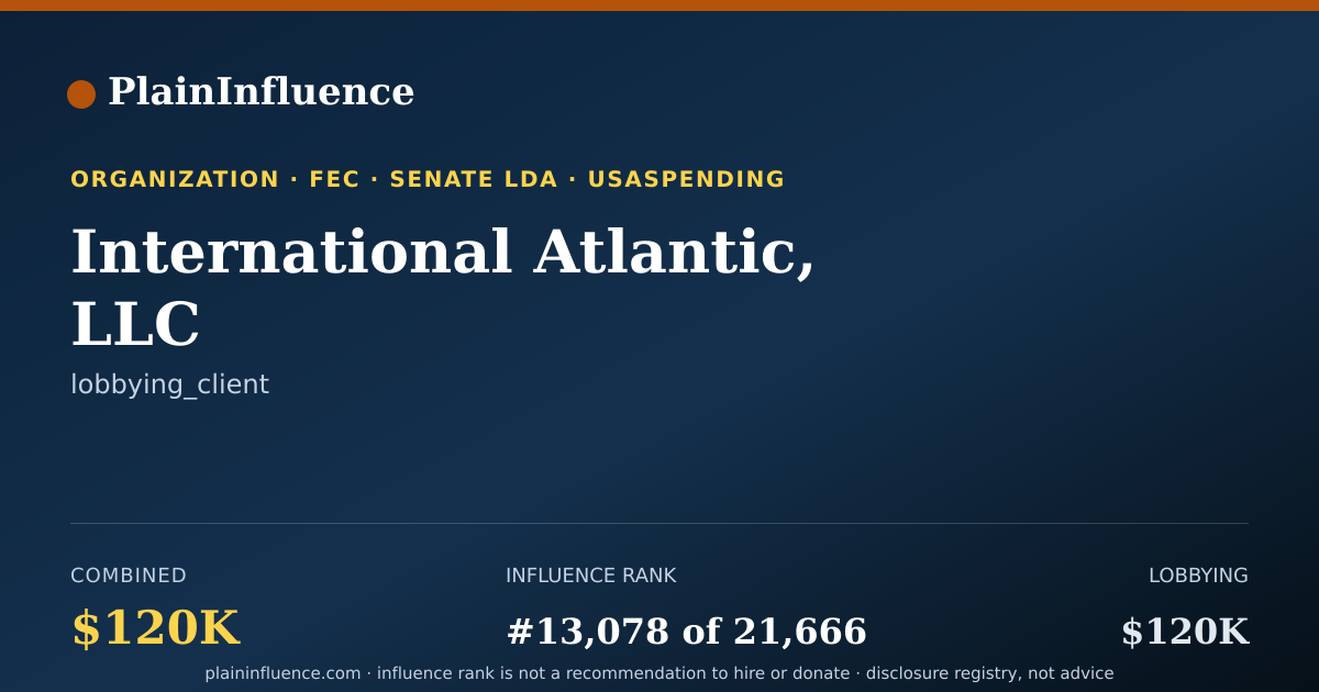 Shareable card for International Atlantic, LLC