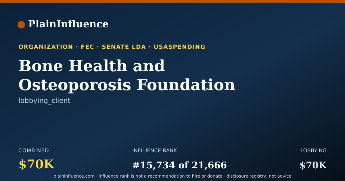 Shareable card for Bone Health and Osteoporosis Foundation (fka) National Osteoporosis Foundation