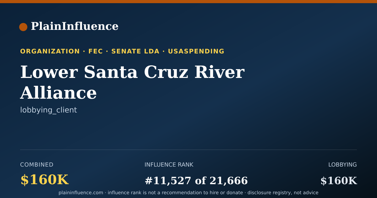 Shareable card for Lower Santa Cruz River Alliance