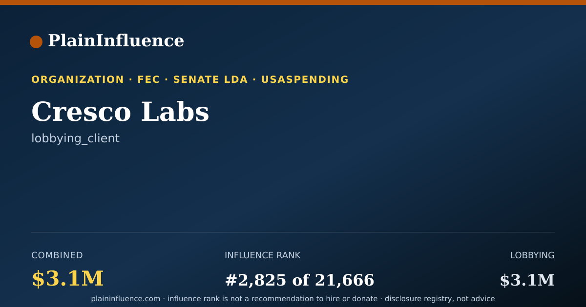 Shareable card for Cresco Labs
