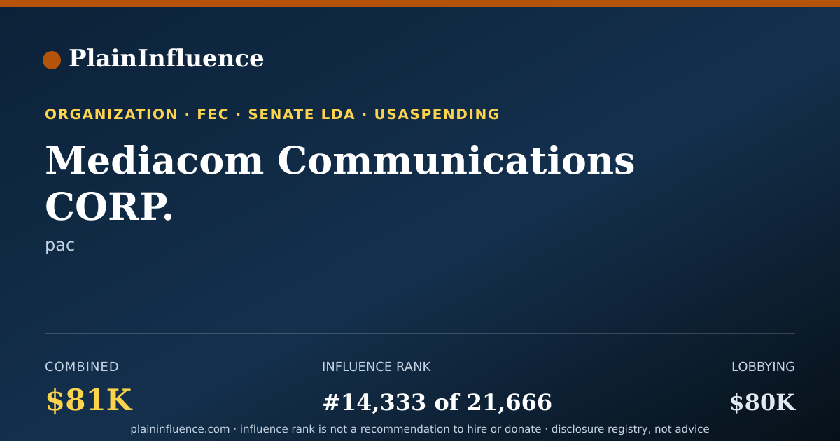 Shareable card for Mediacom Communications CORP.