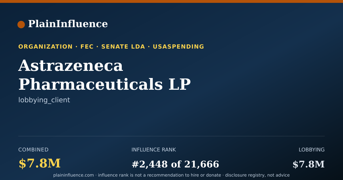 Shareable card for Astrazeneca Pharmaceuticals LP