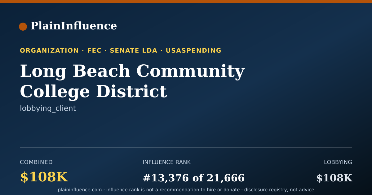Shareable card for Long Beach Community College District