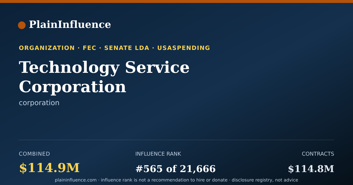 Shareable card for Technology Service Corporation