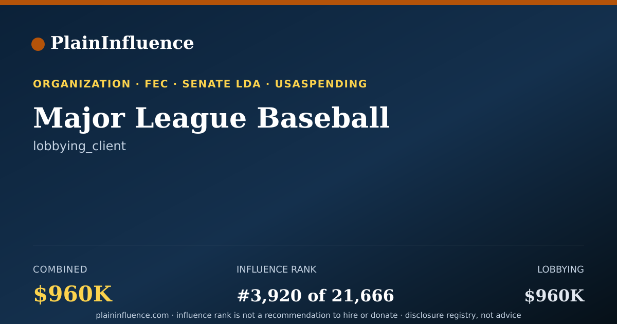 Shareable card for Major League Baseball