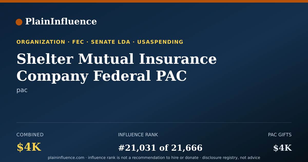 Shareable card for Shelter Mutual Insurance Company Federal PAC
