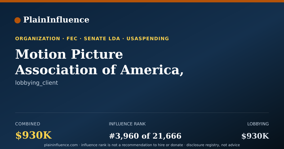 Shareable card for Motion Picture Association of America, INC.