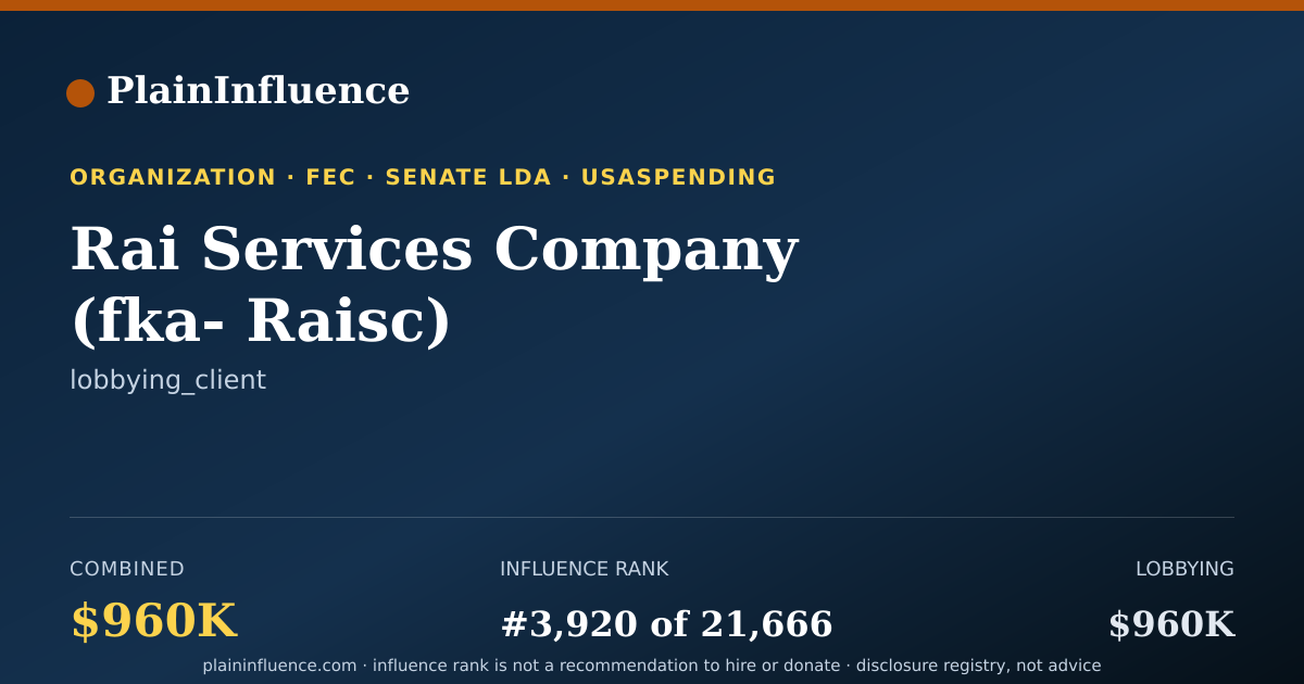 Shareable card for Rai Services Company (fka- Raisc)