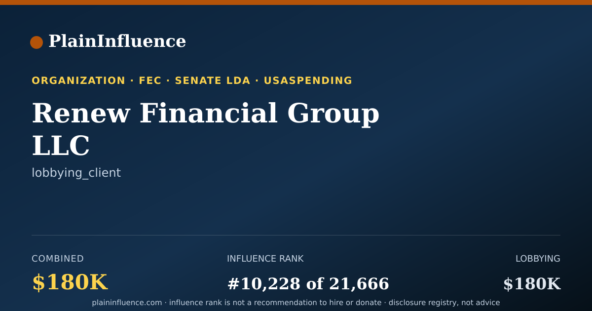 Shareable card for Renew Financial Group LLC