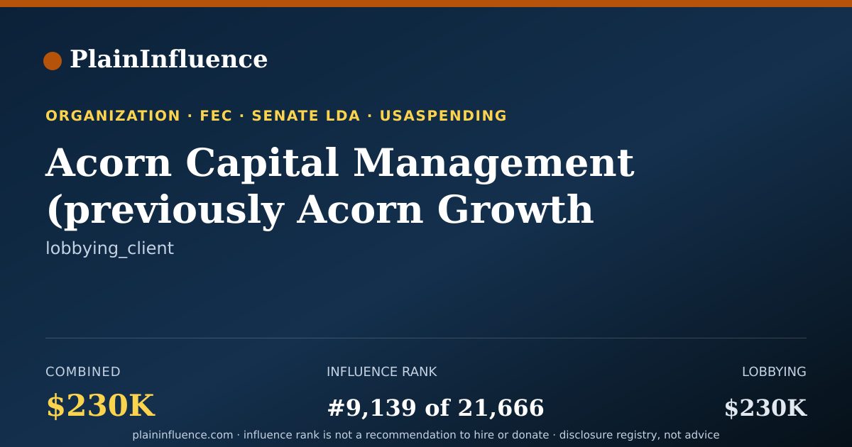 Shareable card for Acorn Capital Management (previously Acorn Growth Companies, LP)