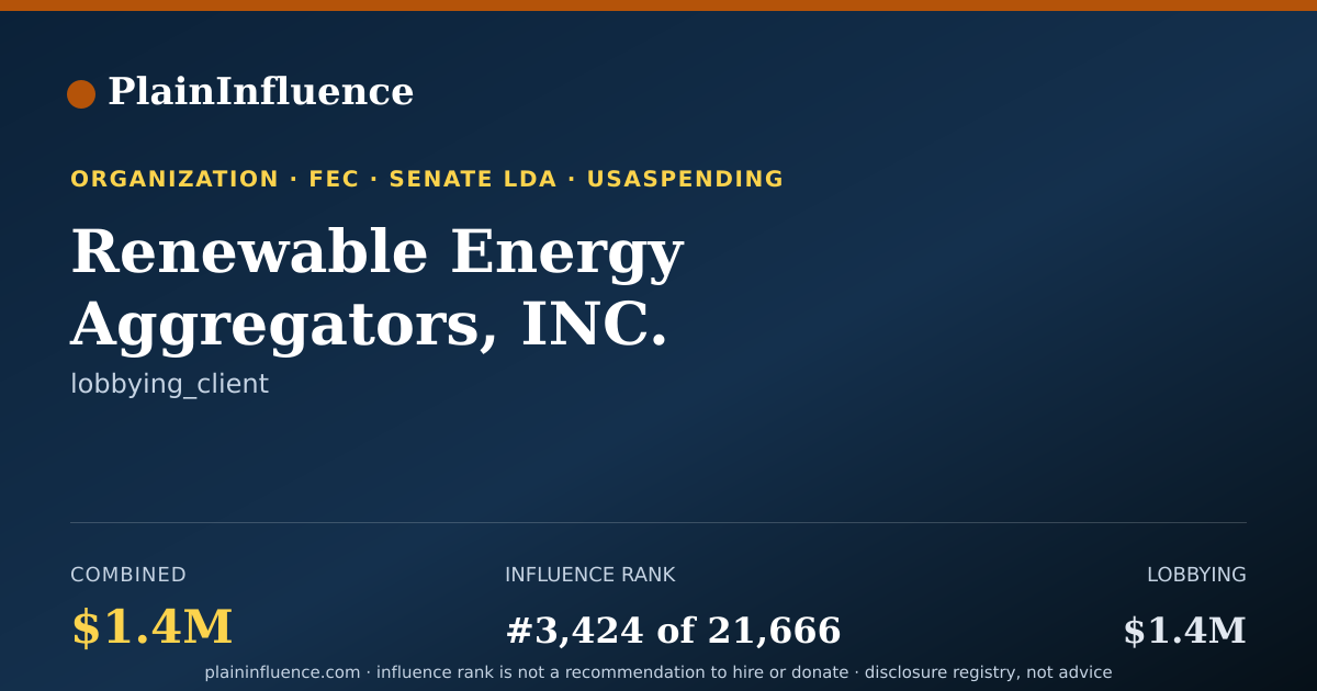 Shareable card for Renewable Energy Aggregators, INC.