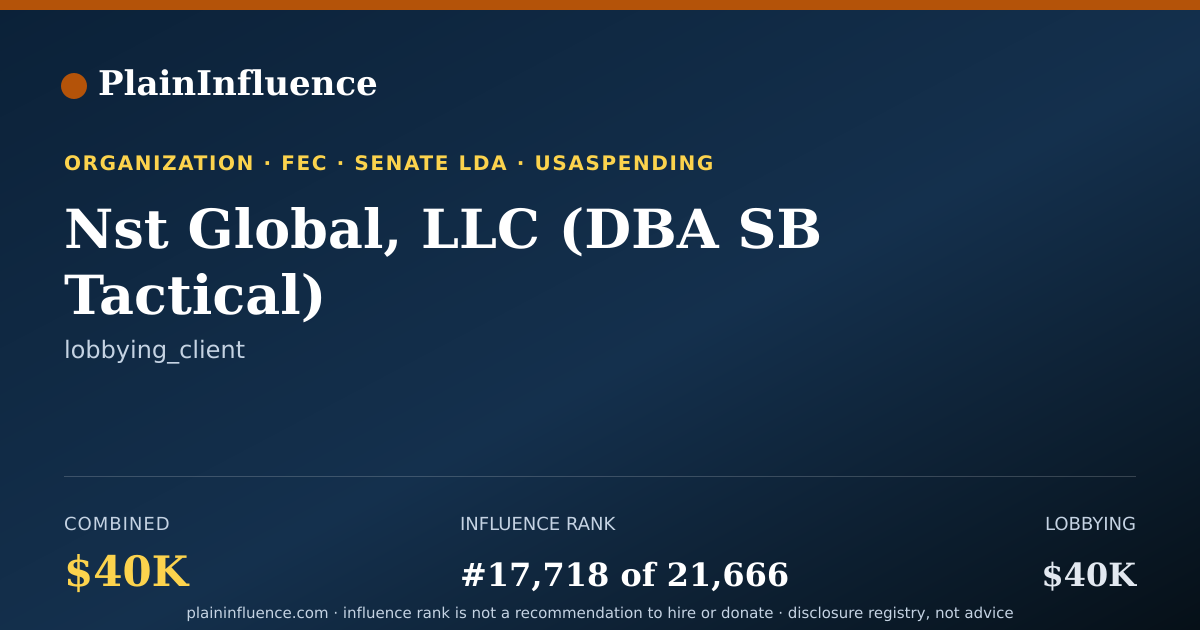 Shareable card for Nst Global, LLC (DBA SB Tactical)