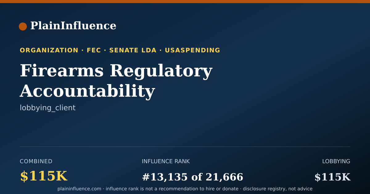 Shareable card for Firearms Regulatory Accountability Coalition, INC. (frac)