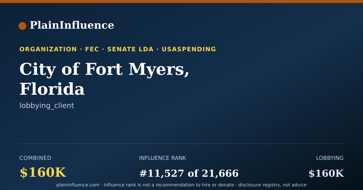 Shareable card for City of Fort Myers, Florida