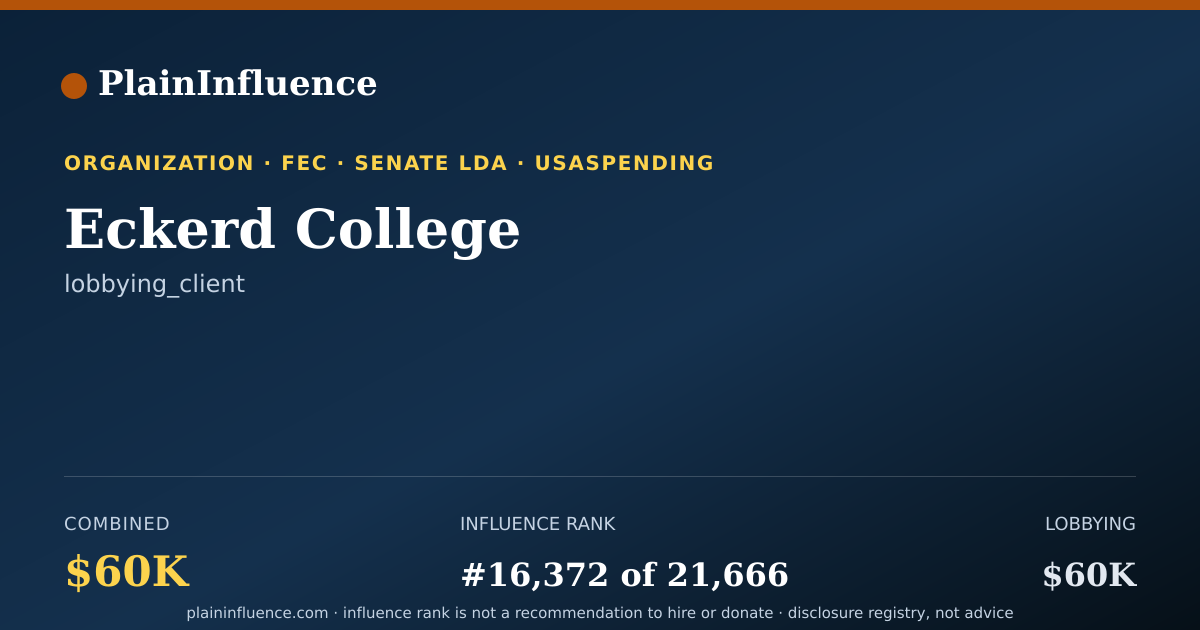 Shareable card for Eckerd College