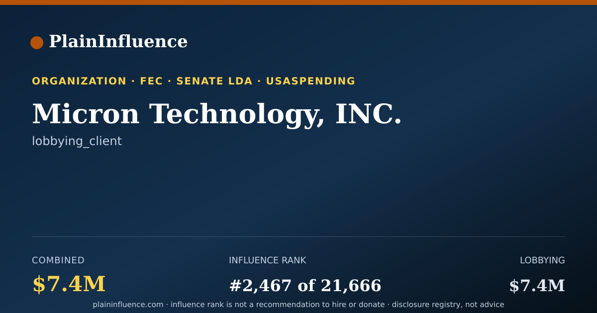 Shareable card for Micron Technology, INC.