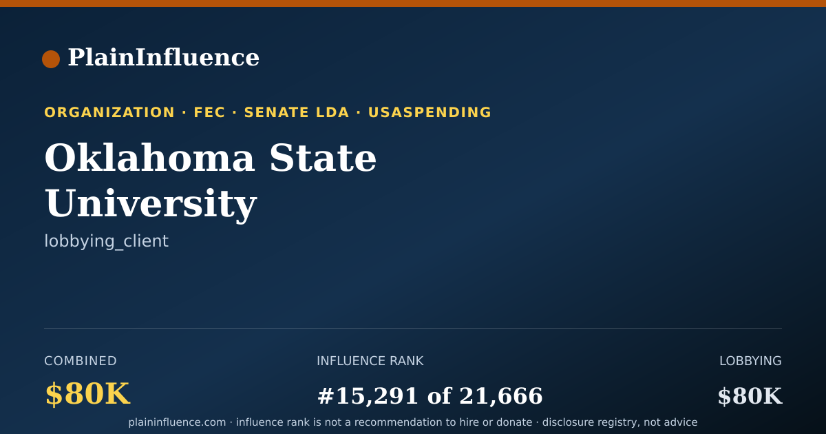 Shareable card for Oklahoma State University
