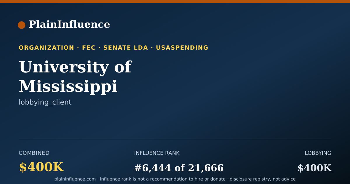 Shareable card for University of Mississippi