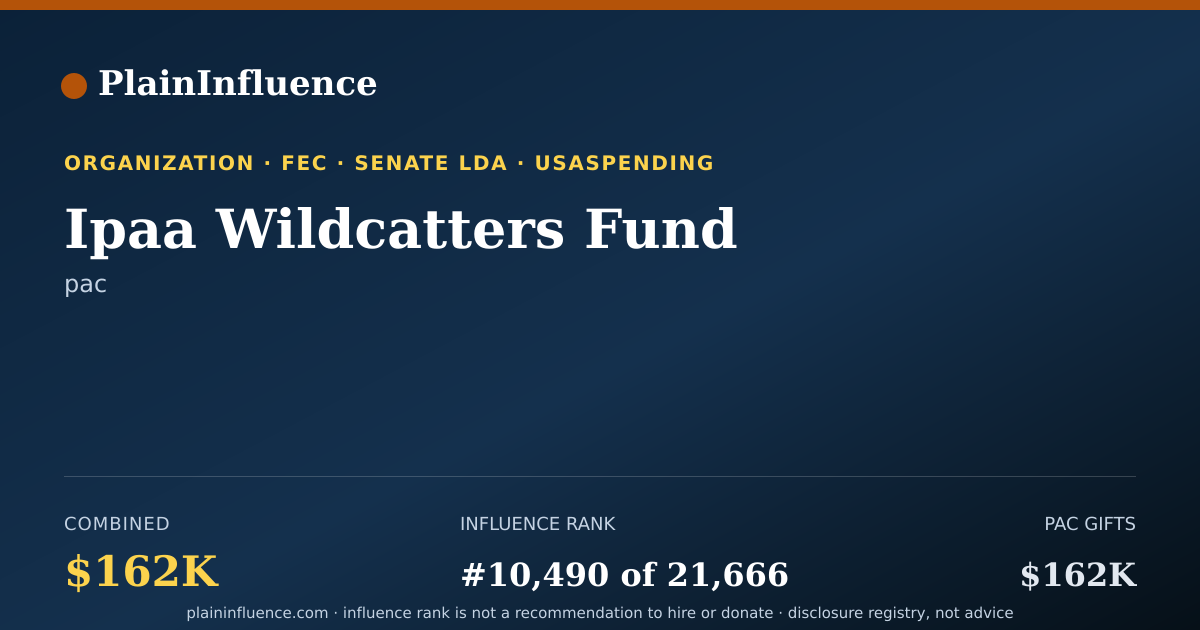 Shareable card for Ipaa Wildcatters Fund