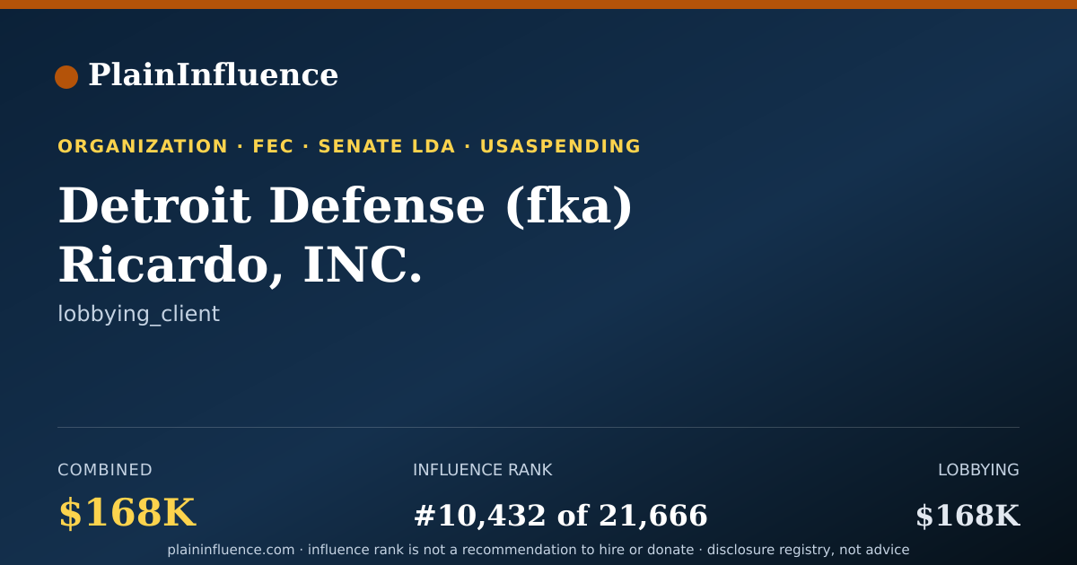 Shareable card for Detroit Defense (fka) Ricardo, INC.