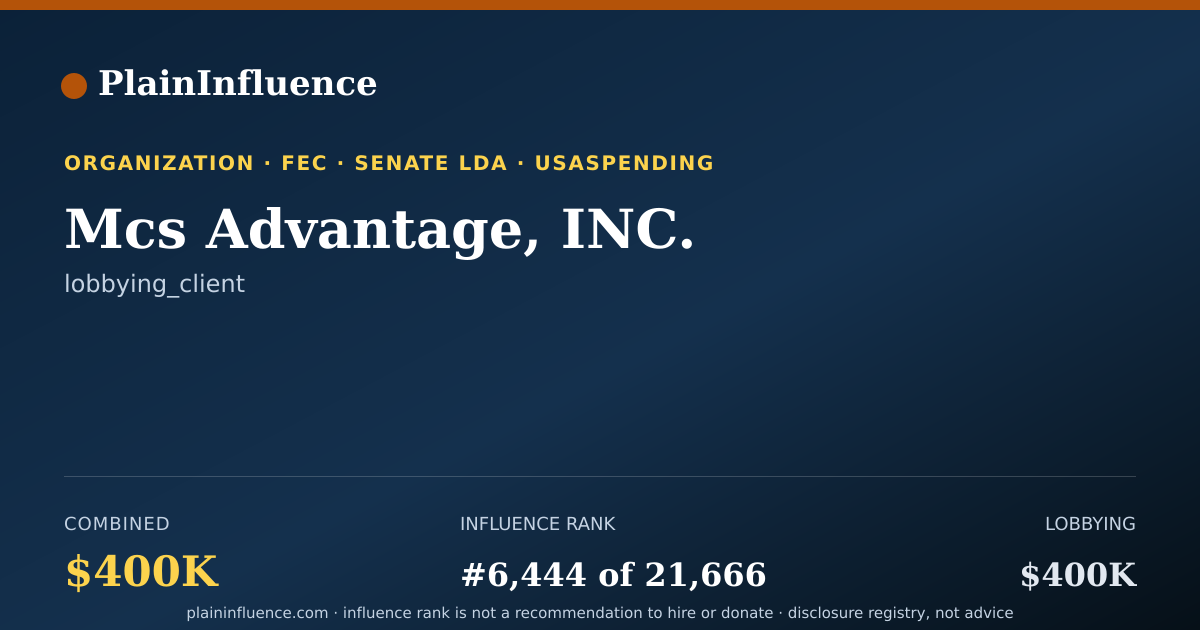 Shareable card for Mcs Advantage, INC.