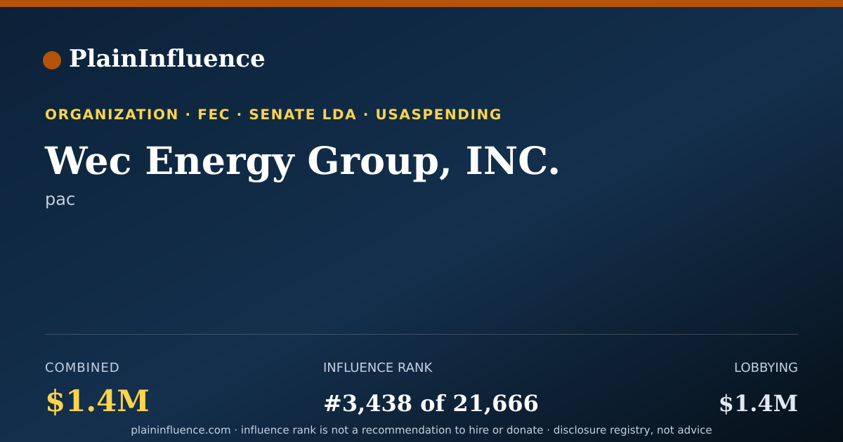 Shareable card for Wec Energy Group, INC.