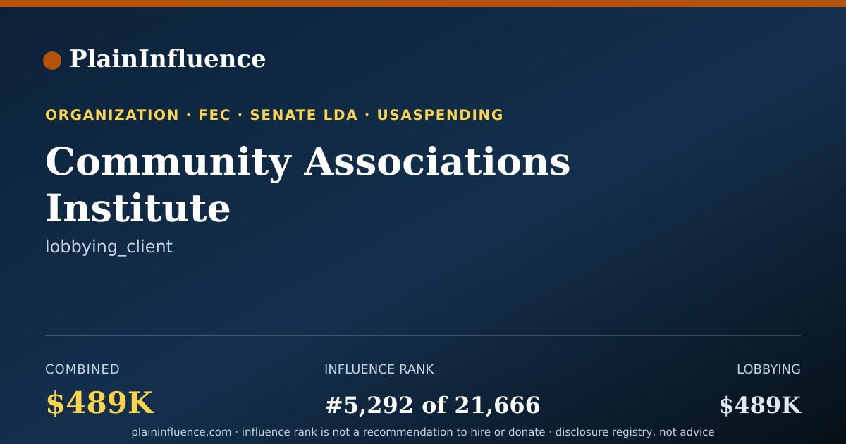 Shareable card for Community Associations Institute