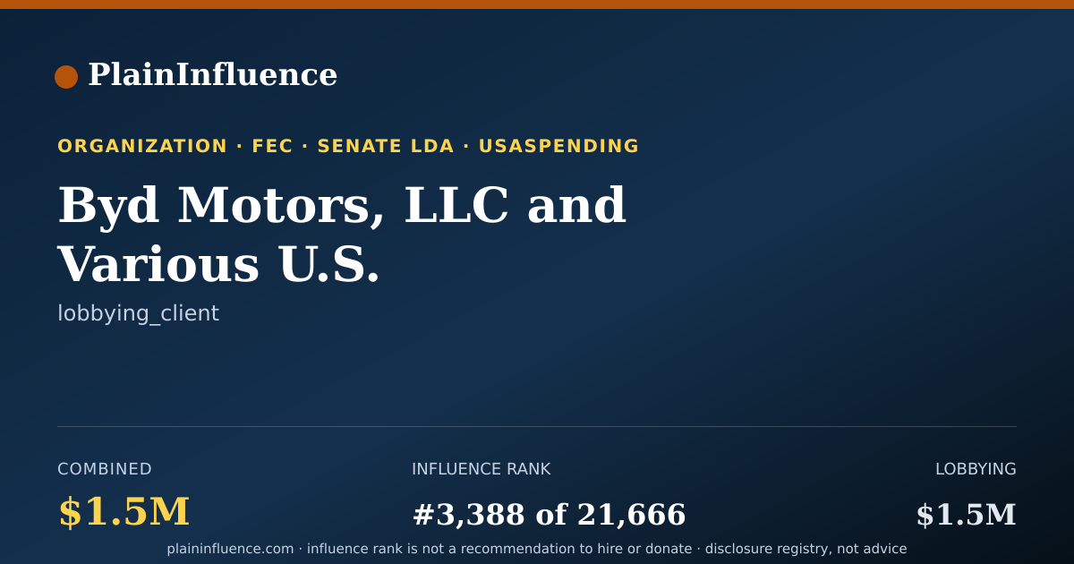Shareable card for Byd Motors, LLC and Various U.S. Subsidiaries