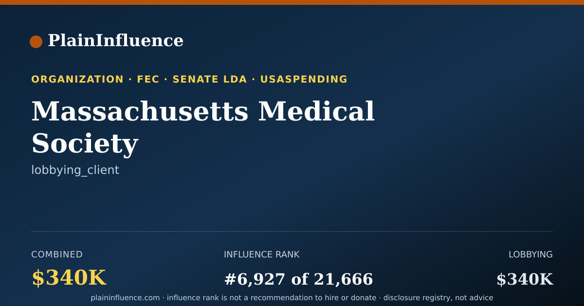 Shareable card for Massachusetts Medical Society