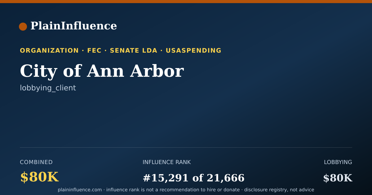 Shareable card for City of Ann Arbor