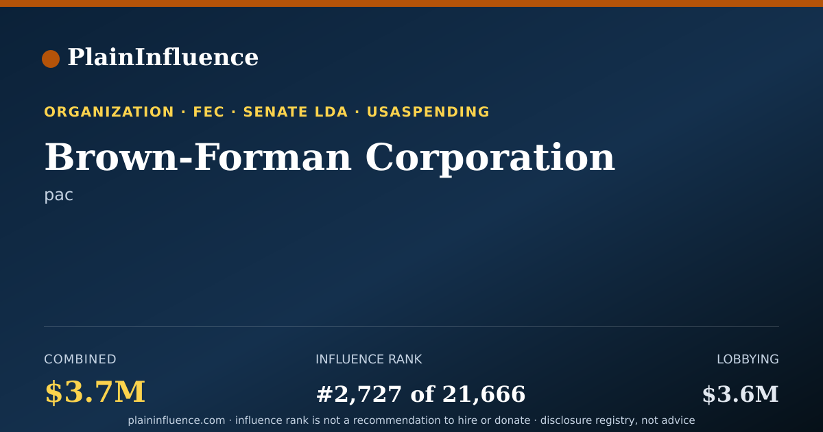 Shareable card for Brown-Forman Corporation