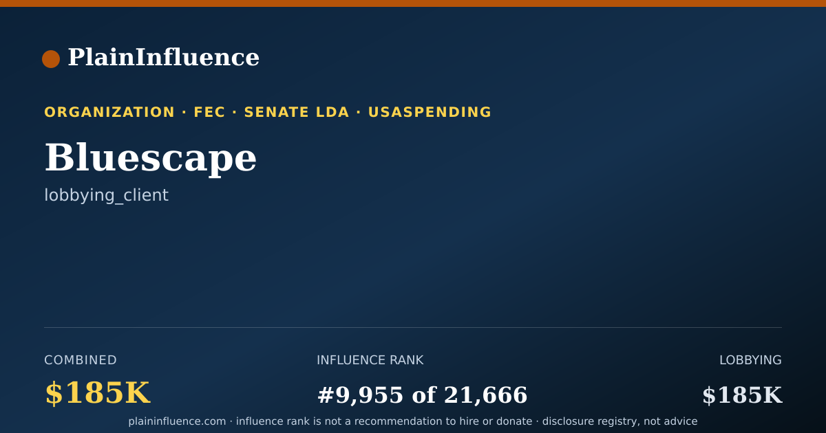 Shareable card for Bluescape